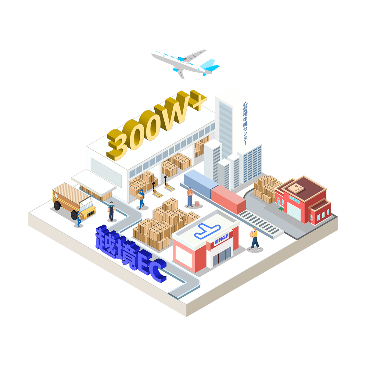 手にした価値を国境を越えて 届ける